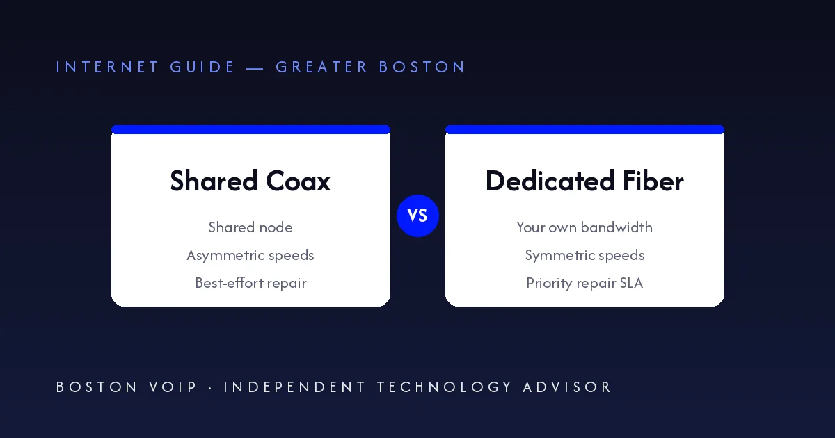 Shared coax and dedicated fiber panels compared for Boston business internet